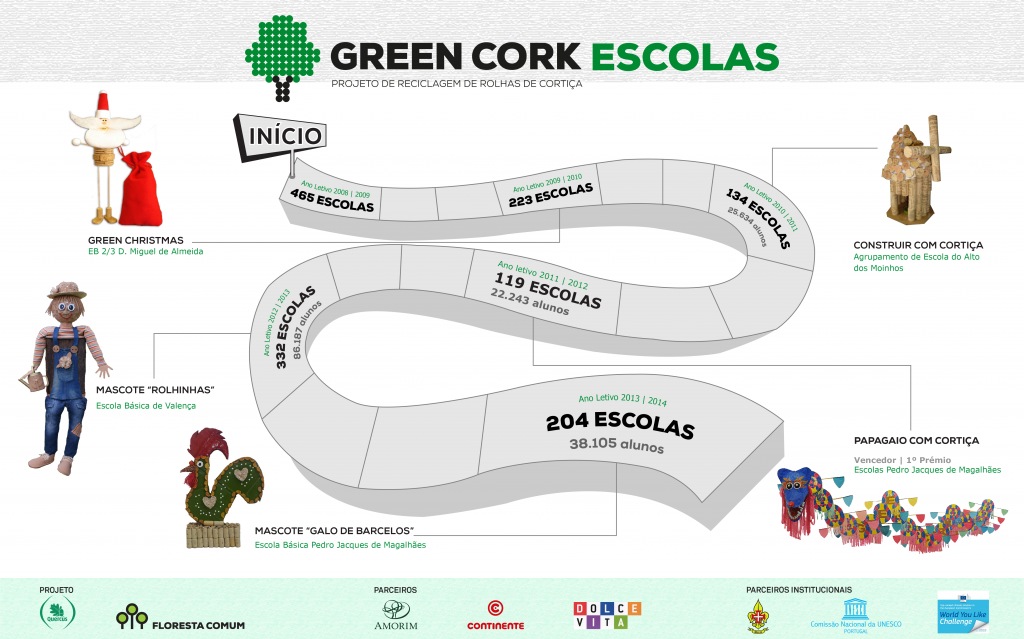 Green Cork Escolas - Infografia_2014